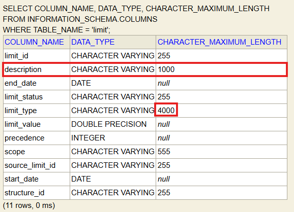 Custom Limits Table Schema