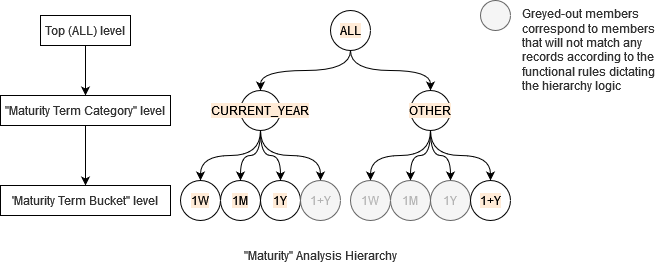 Analysis hierarchy structure