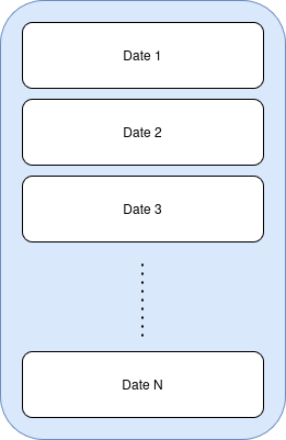 Cache partitioning 1 dimension on date