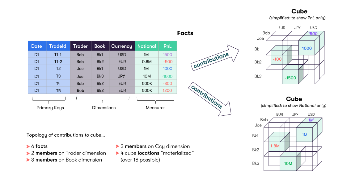 Constructing a Cube: Resulting Cube