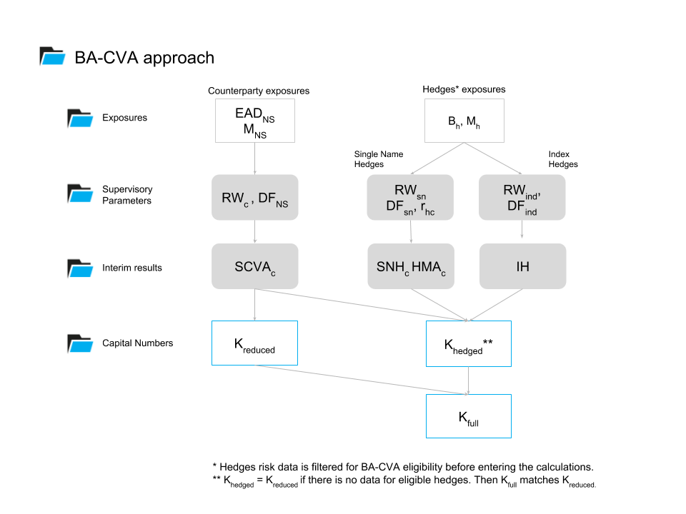 BA calculation steps