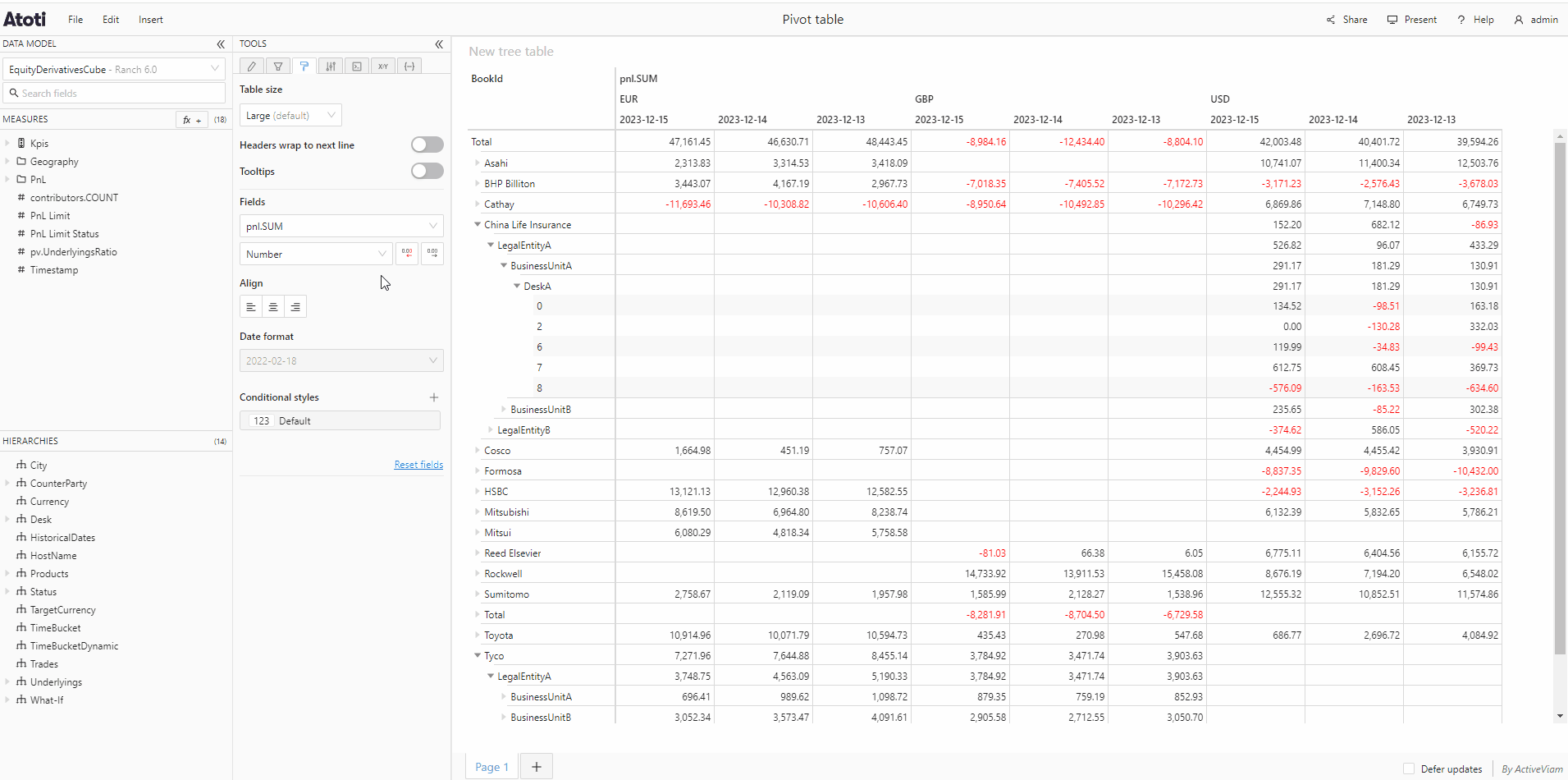 Format
values
