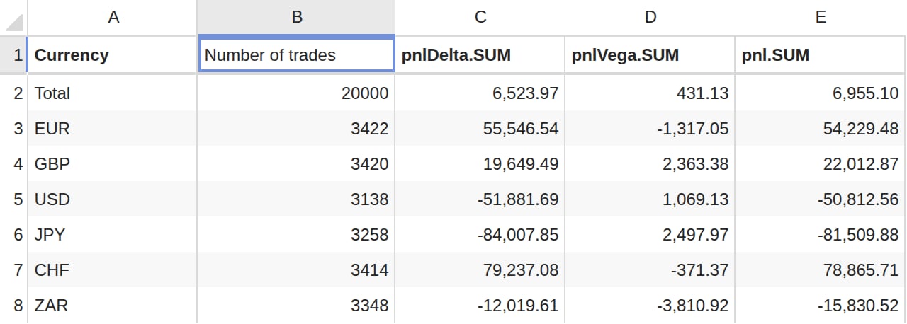 The same header cell being edited, displaying the new name Number of
trades