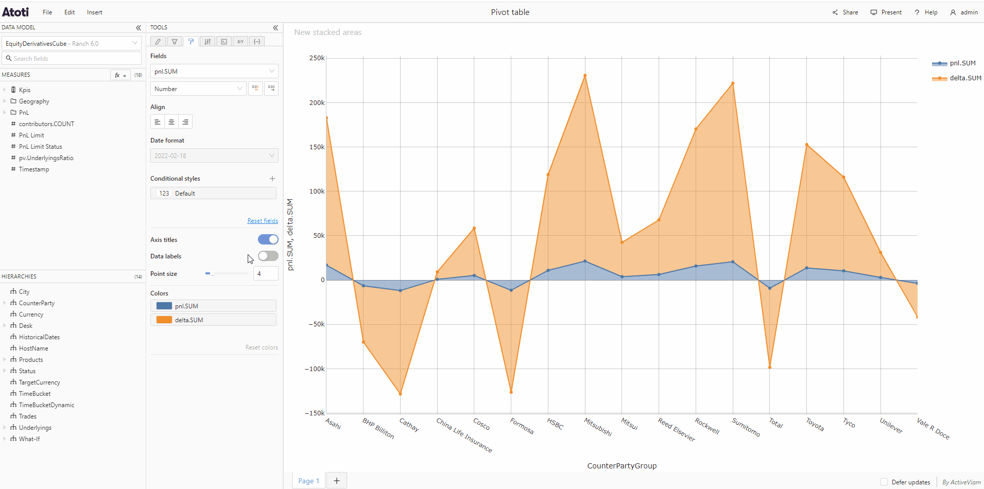 Toggle data
labels