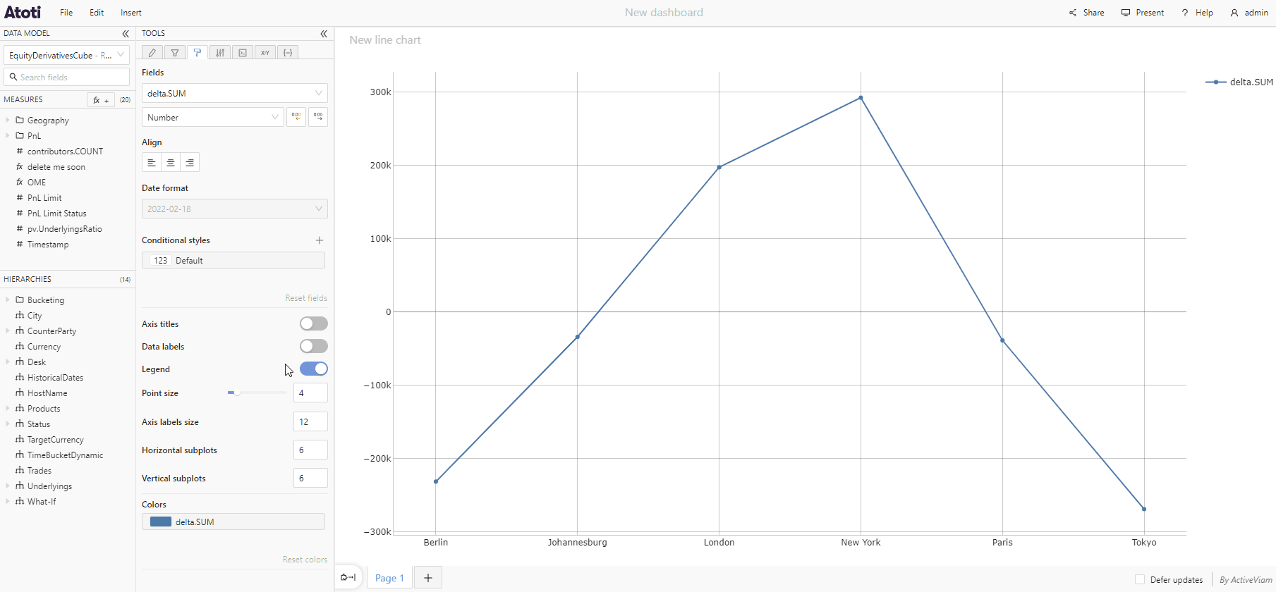 Toggle chart
legend