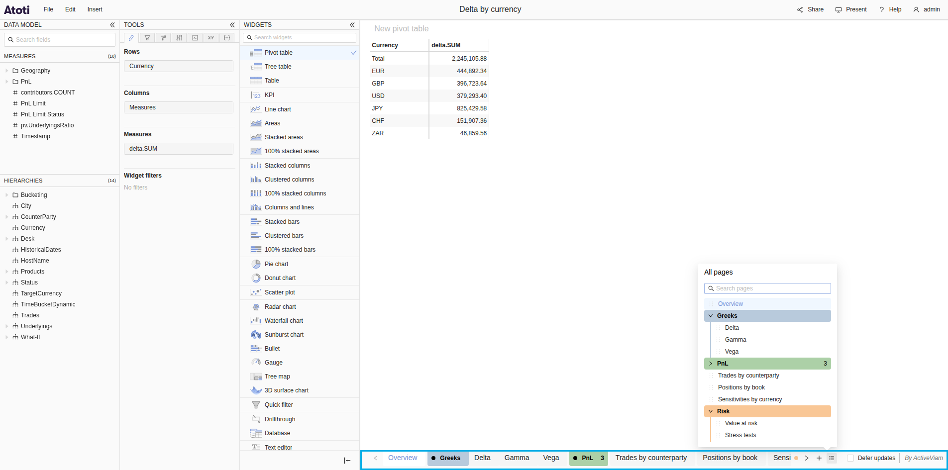 A dashboard with the pages bar outlined, showing an expanded group, a
collapsed group and the dot of a group scrolled out of view, with the All
pages panel open above
it
