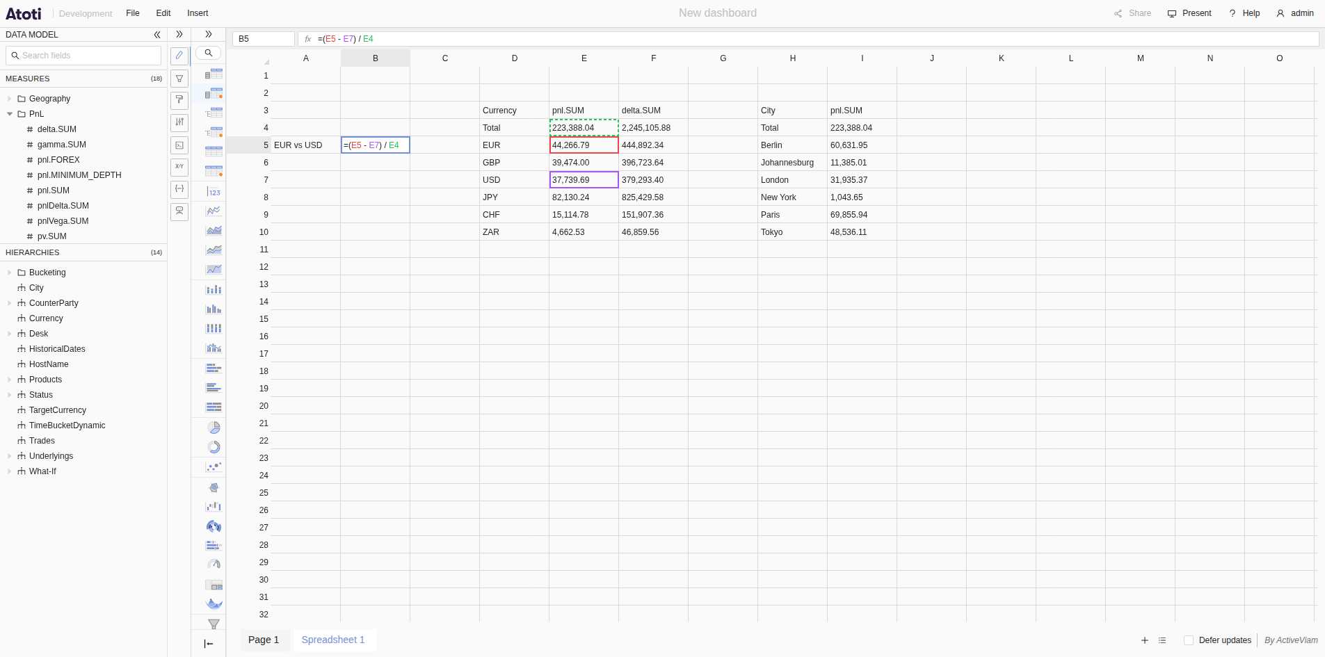 A spreadsheet page with two pivot tables v2 and a formula being edited in
cell B5. The formula bar shows =(E5 - E7) / E4, and the referenced cells are
outlined in the colors of their
references