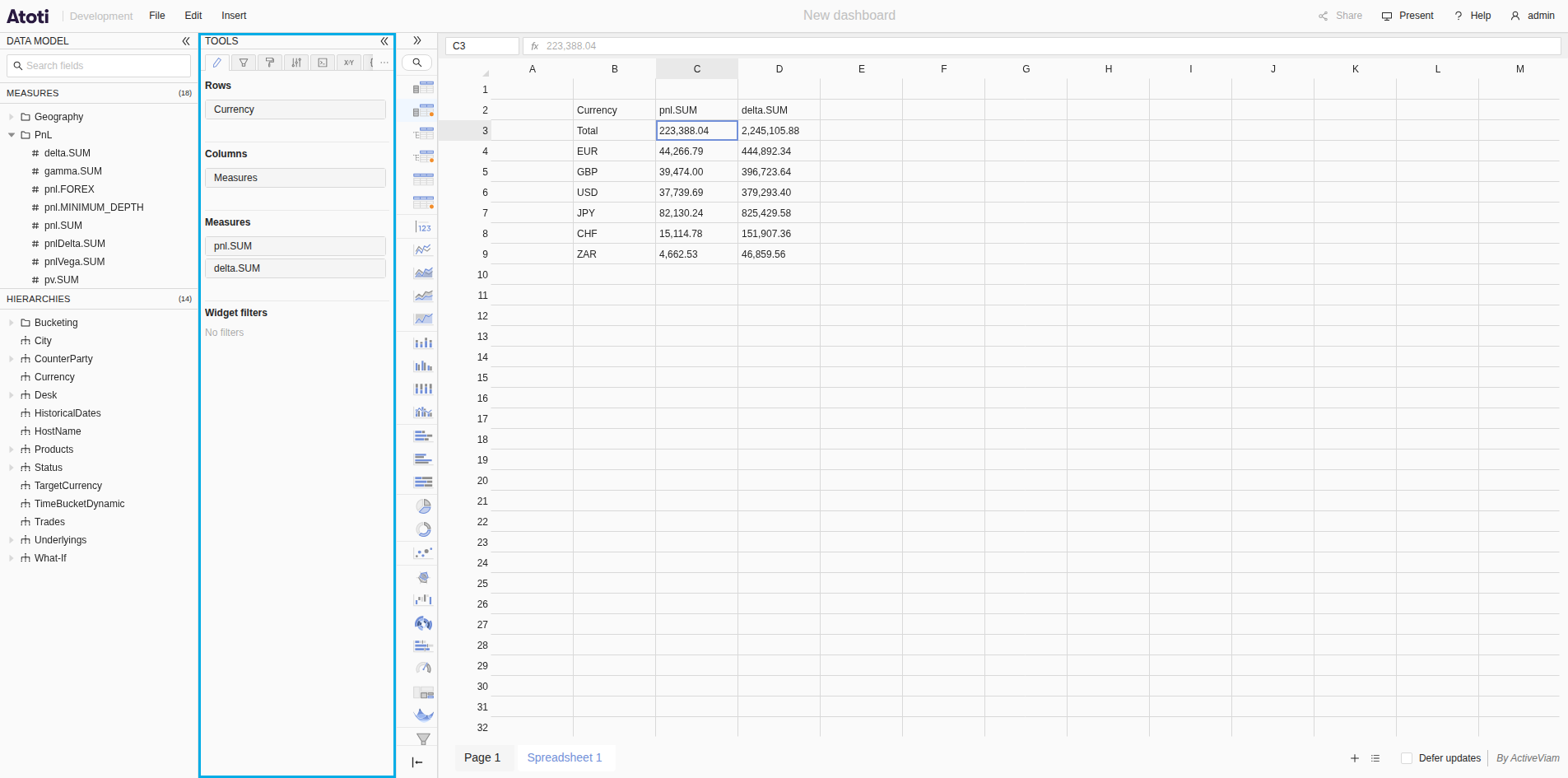 A spreadsheet page with a pivot table v2 anchored at cell B2. One of its
cells is selected, and the outlined Tools panel shows its fields: Currency on
rows, pnl.SUM and delta.SUM as
measures