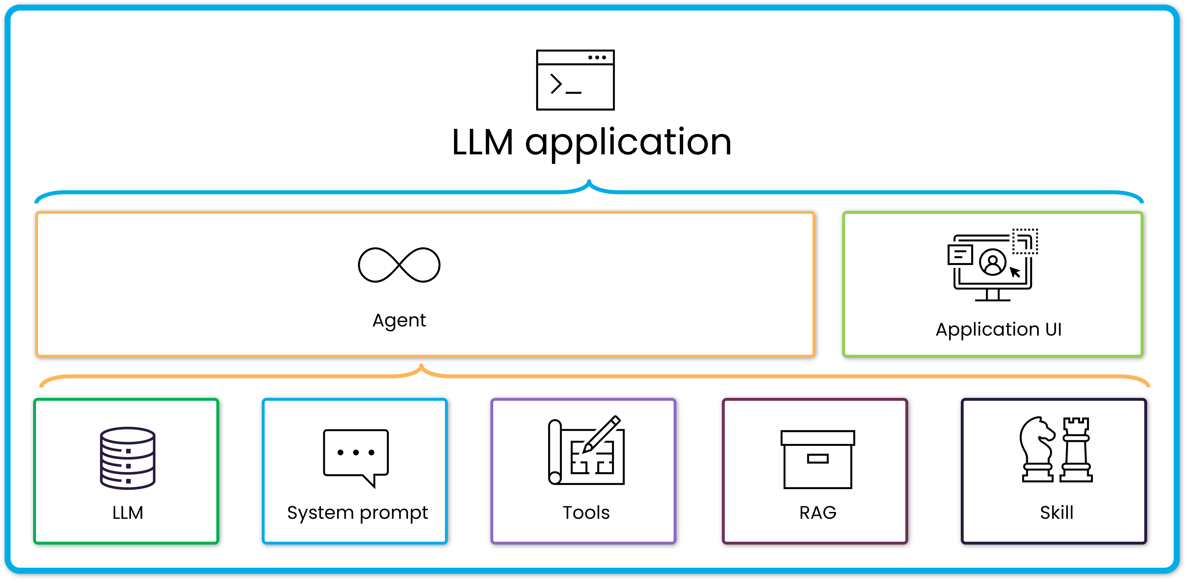 LLM-application.png