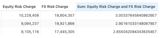 Pivot Table Compute -
2
