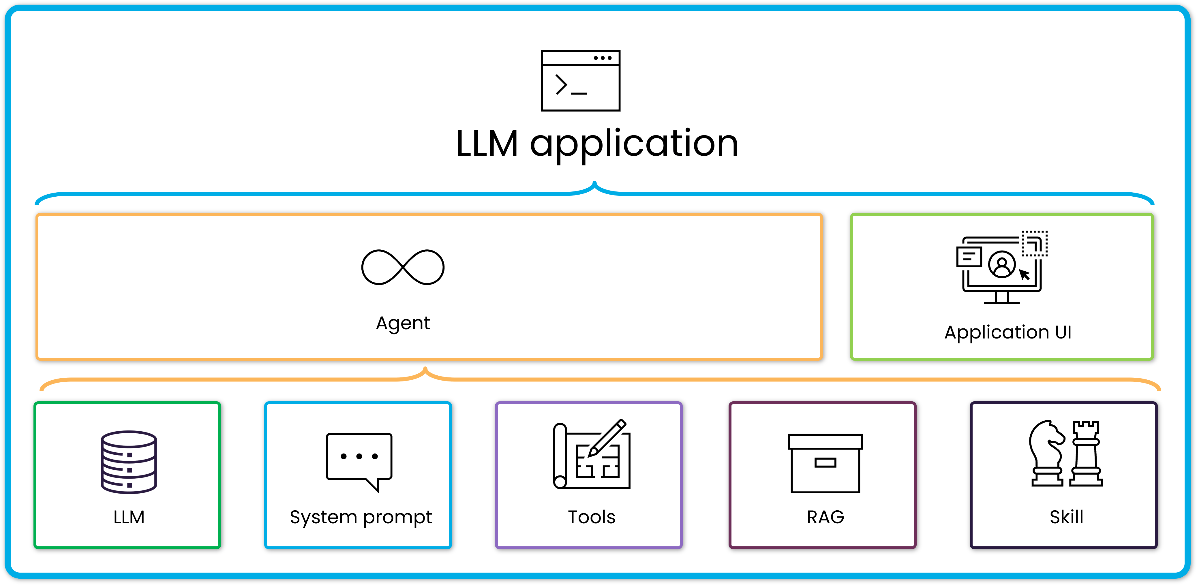 LLM-application.png