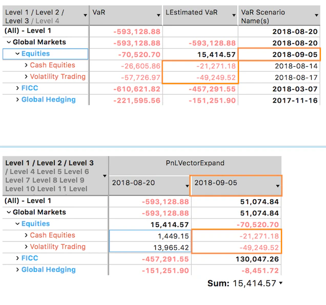 Illustrating LEstimated VaR Validation Level 3