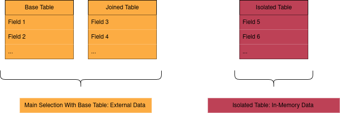 Composite DirectQuery database