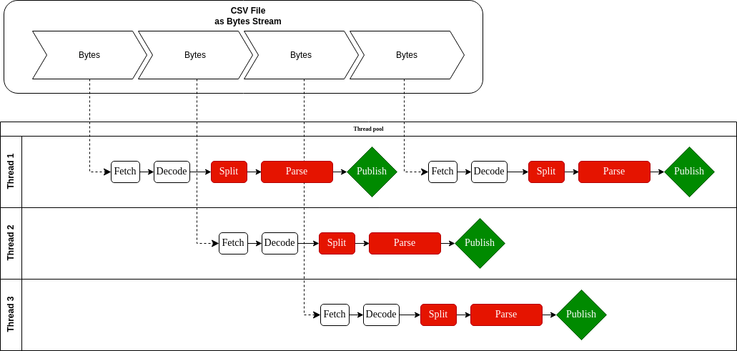 Parsing Multithreaded