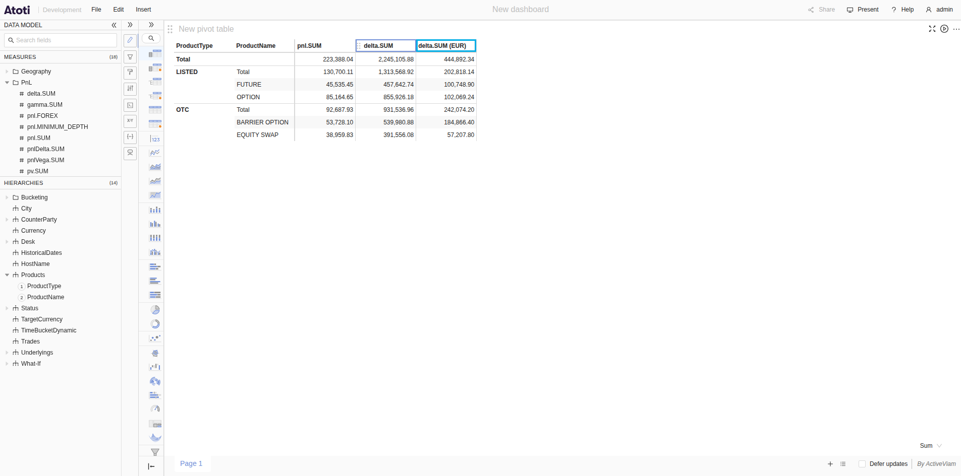A pivot table showing pnl.SUM, delta.SUM, and the filtered column delta.SUM
(EUR) right after
delta.SUM