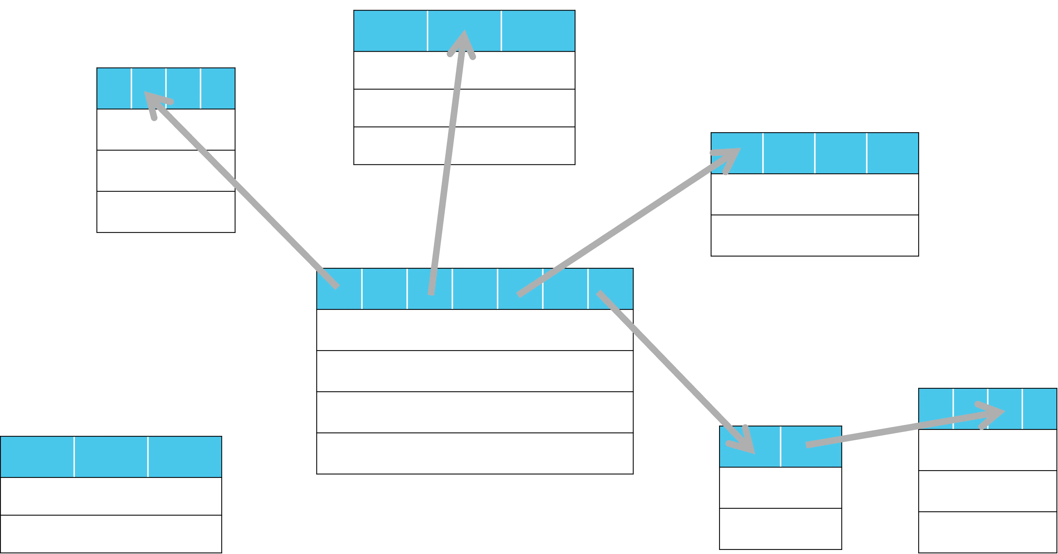 Database isolated tables