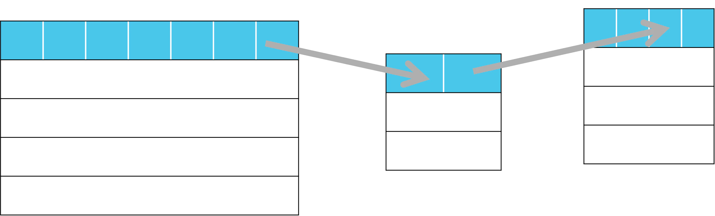 Database star schema
