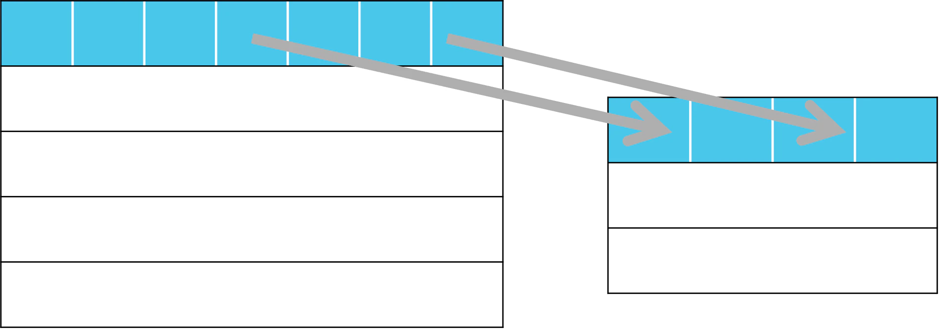 Database multiple records