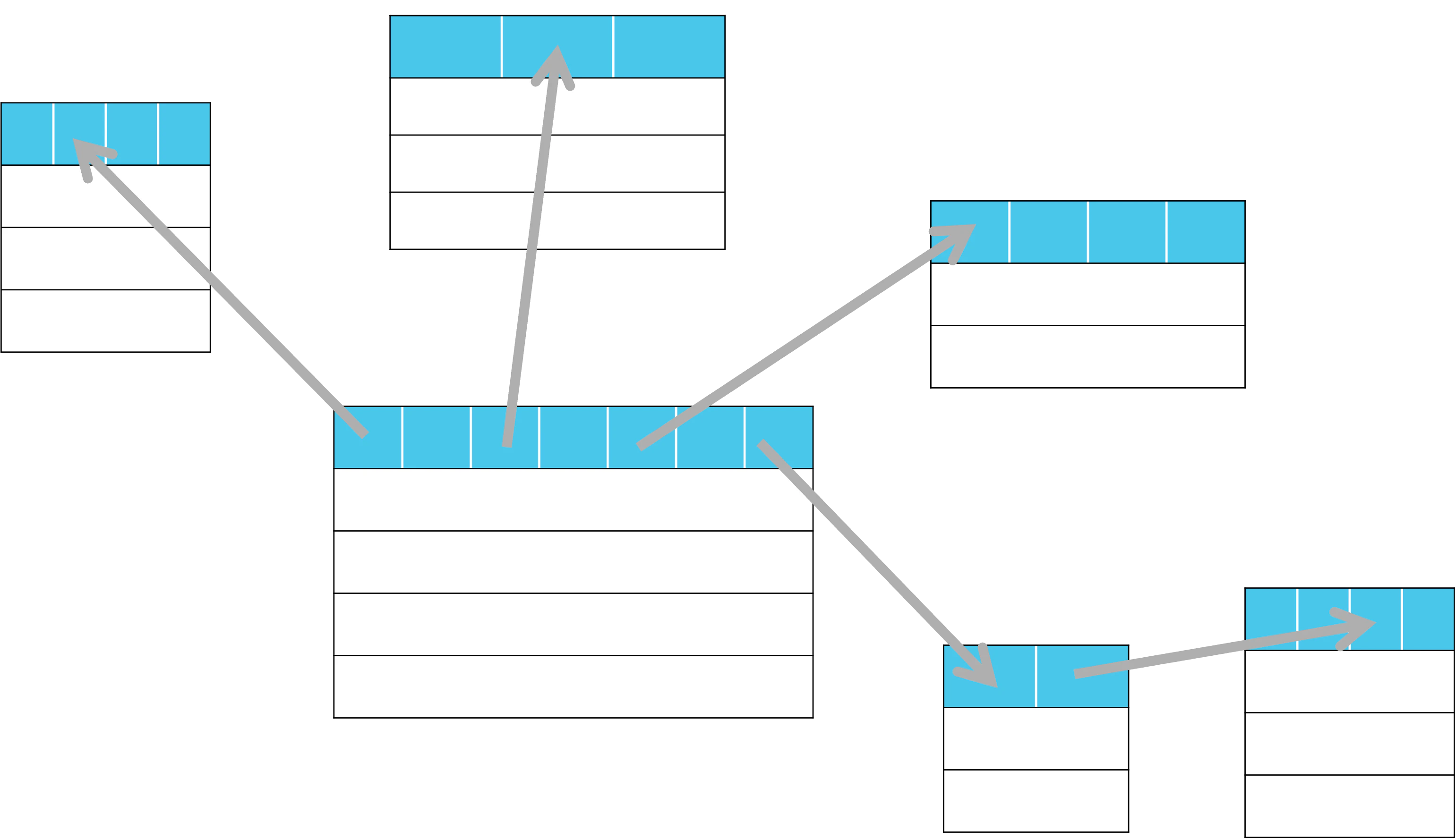 Database schema