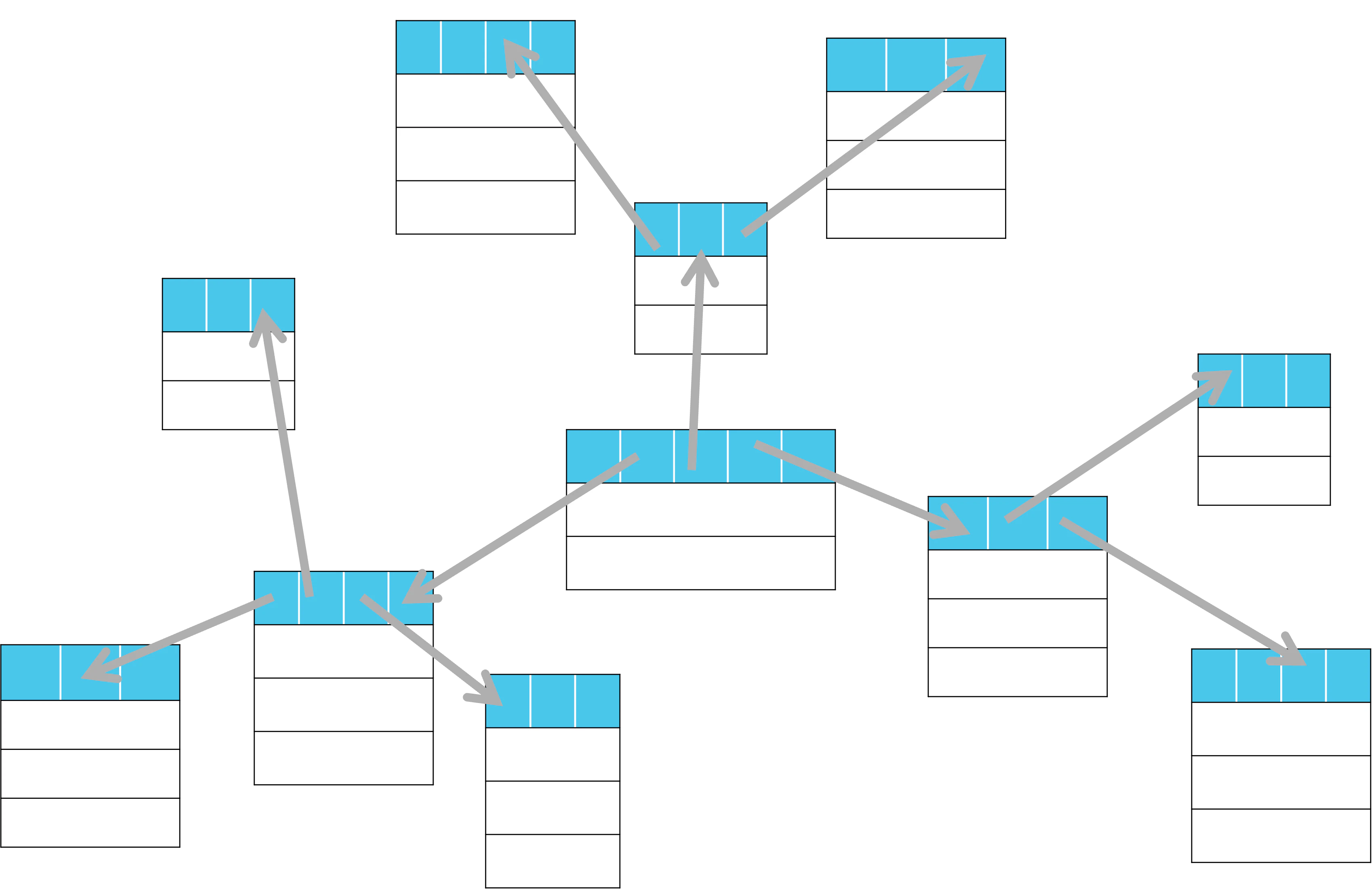 Database star schema