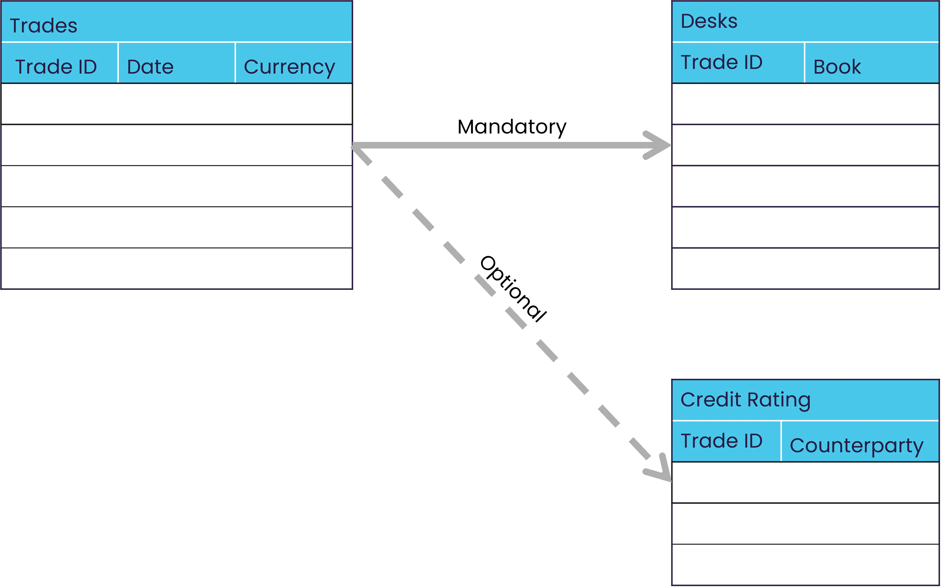 DirectQuery joins