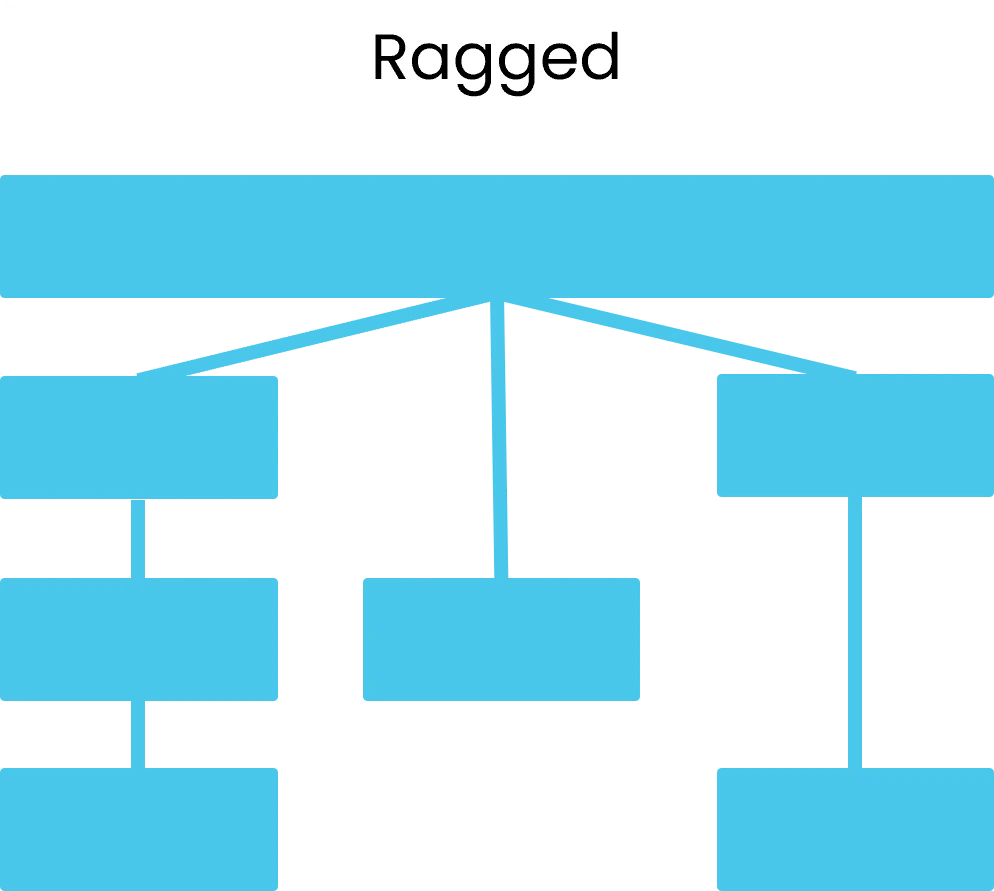 Hierarchy ragged