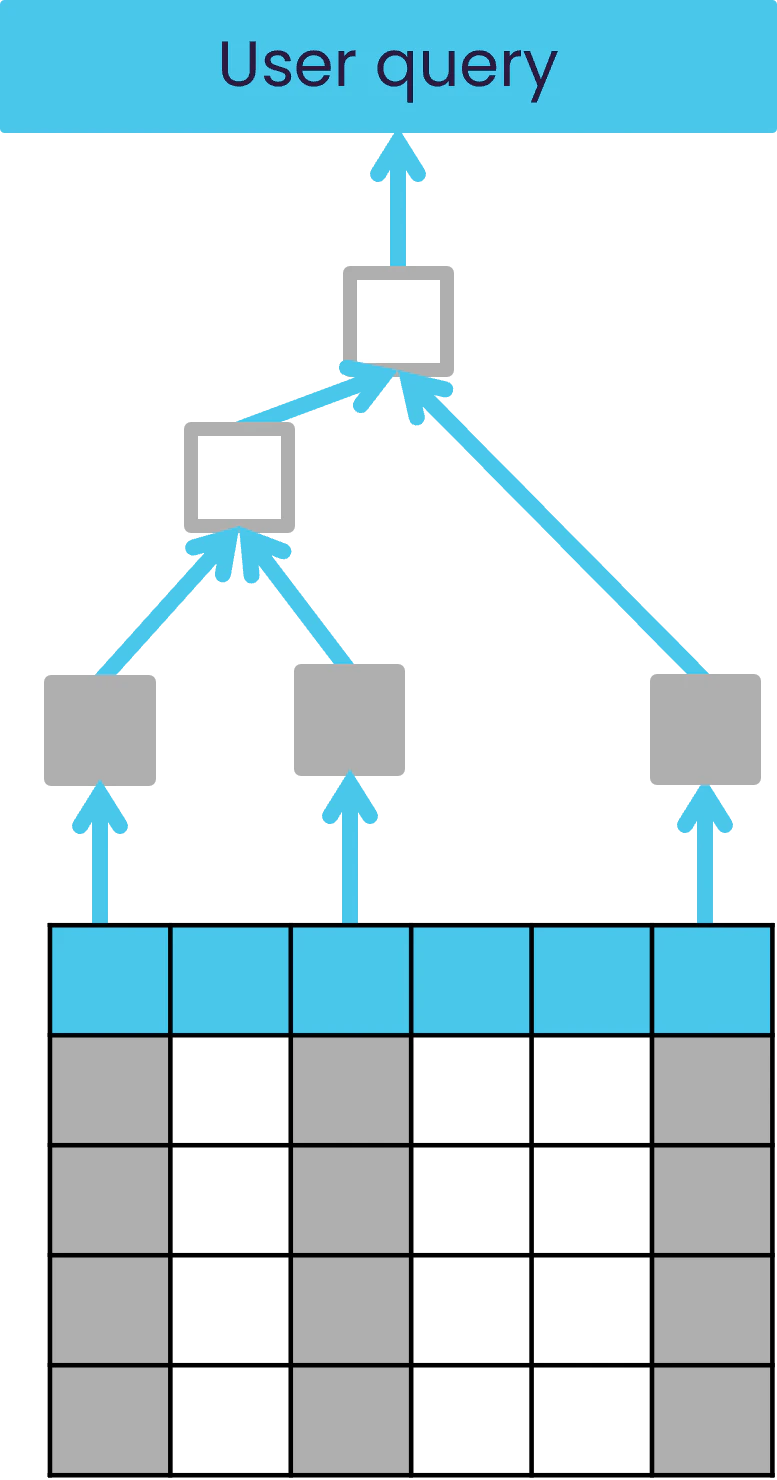 Measures chain