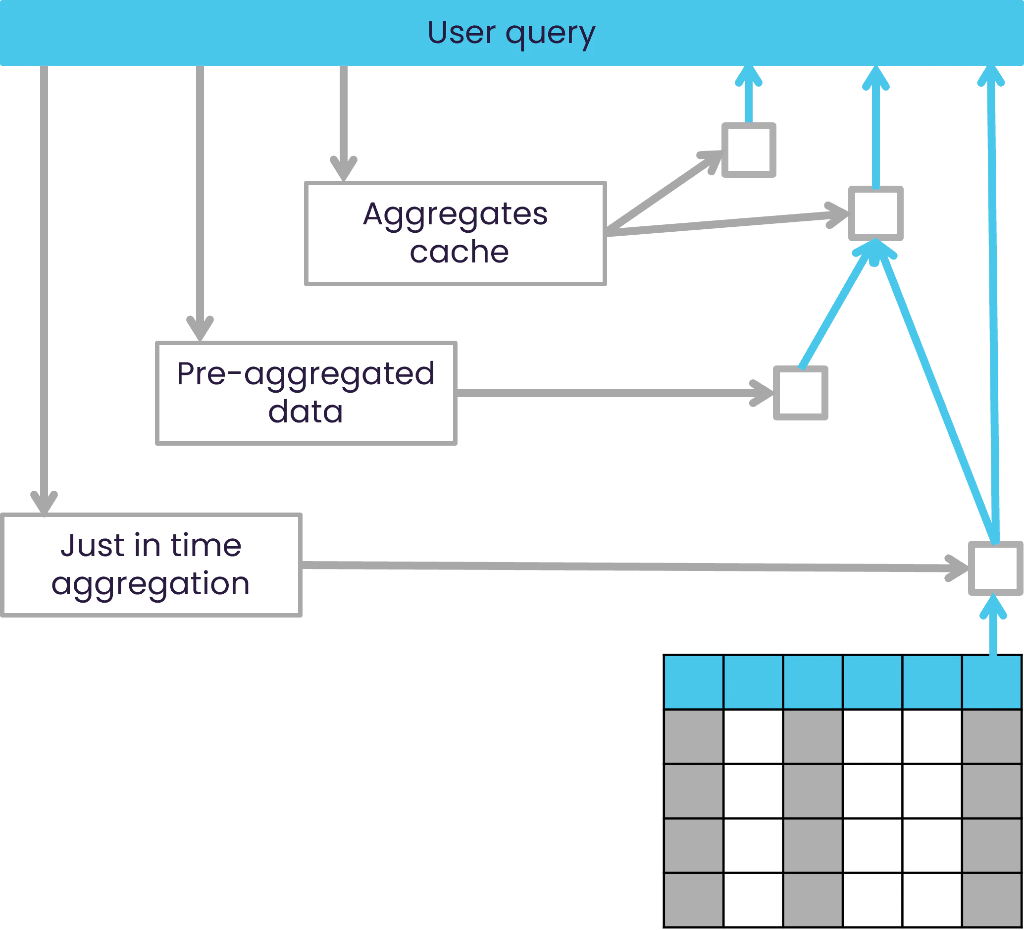 perf-query-journey.png