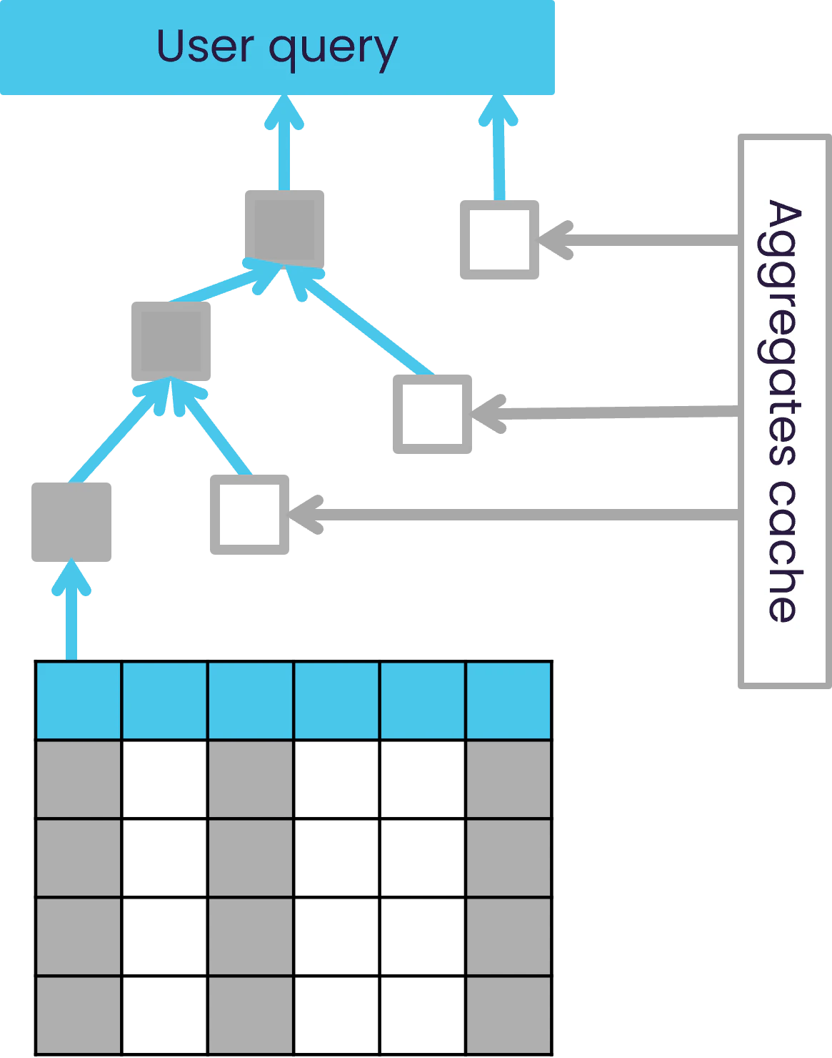 performance-agg-cache.png