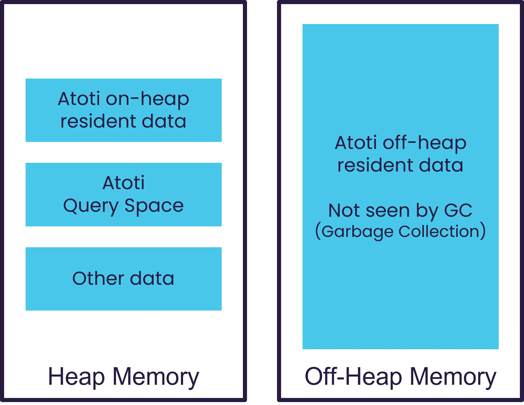 performance-jvm-memory.png