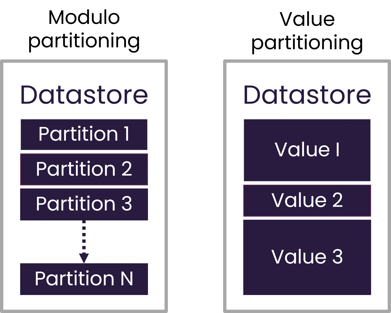 performance-modulo-value-partitioning.png