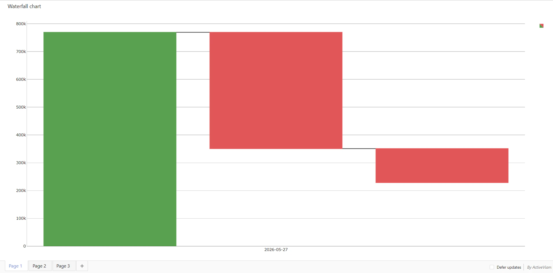 Waterfall chart delta
computation