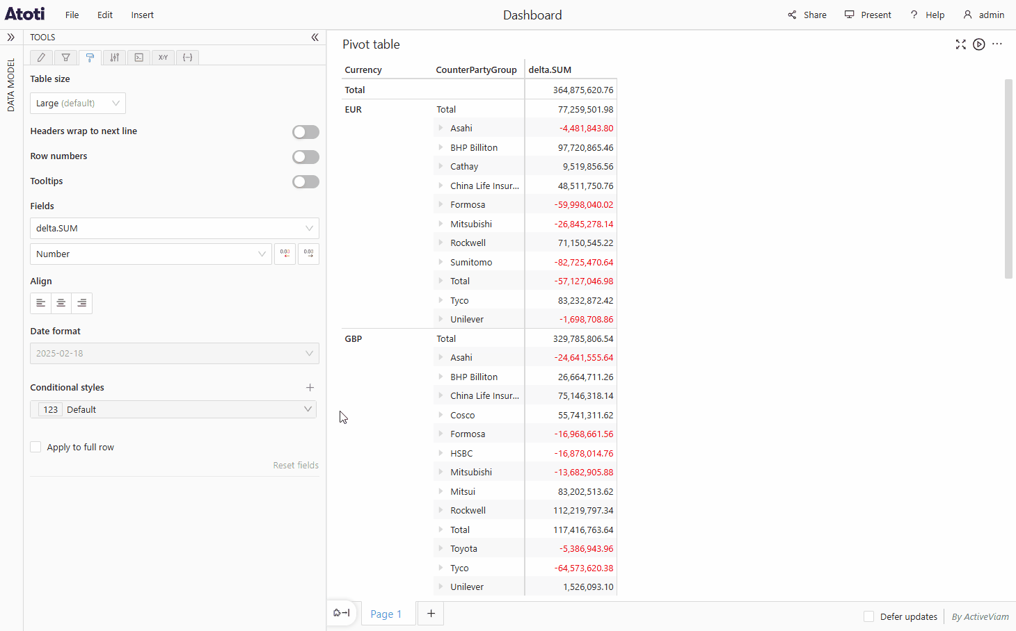 A conditional style rule is configured in the Style tab. Text and background formatting options are applied to it one by one, and the table updates to reflect each change.