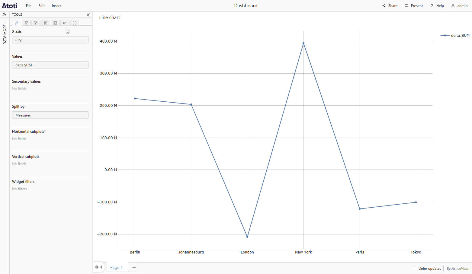 The axis tick format for a selected measure is changed in the Style tab, and the chart labels update accordingly.
