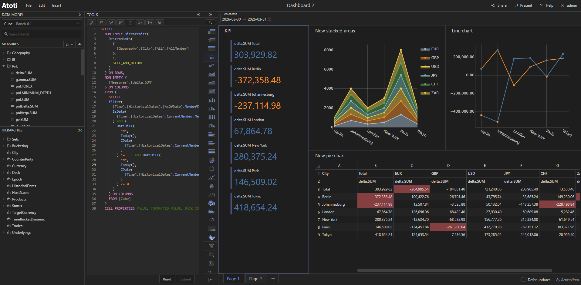 Atoti UI in dark mode with the updated darker background and improved
contrast