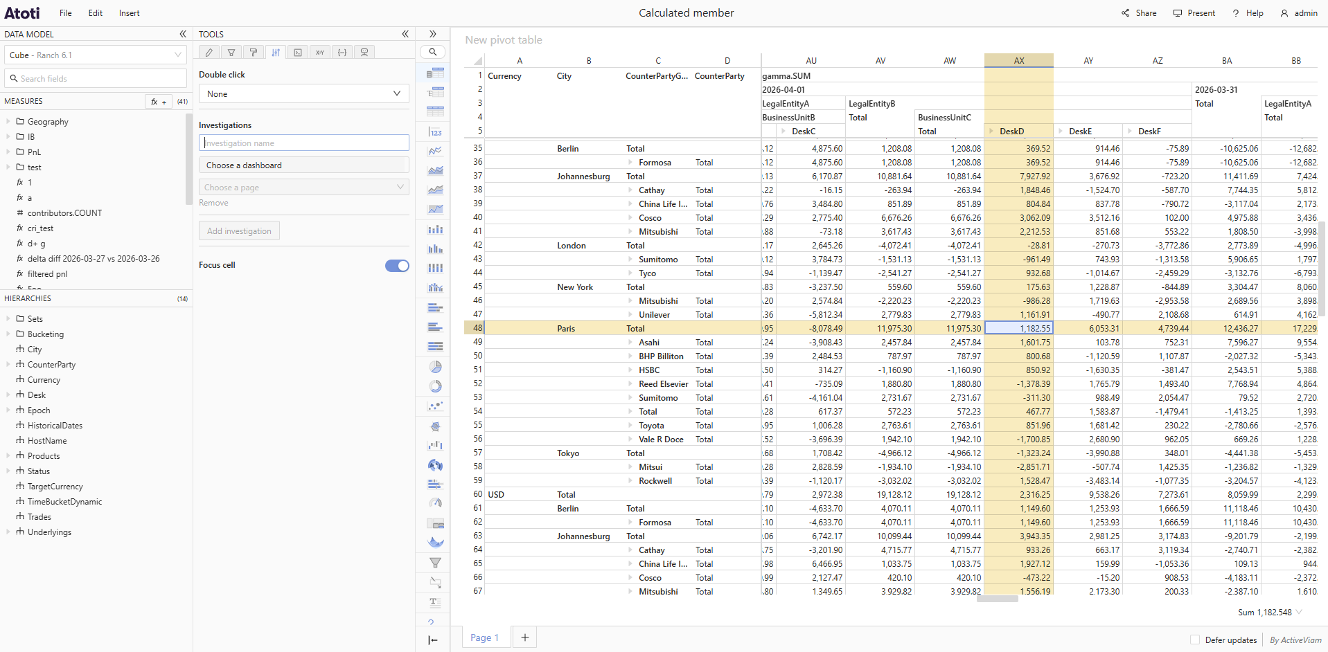 Pivot table with Focus cell enabled, highlighting the full row and column of
the hovered cell