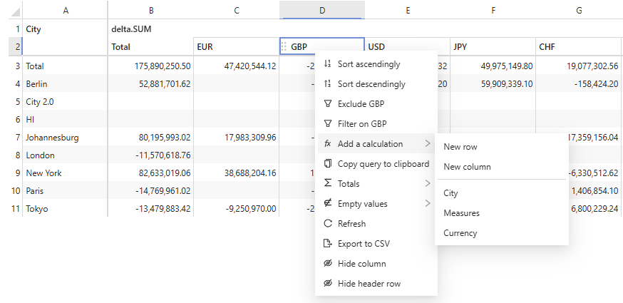 The context menu of a pivot table, with the Add a calculation submenu open
and listing New row, New column, a Measures entry and the Currency
hierarchy