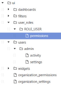 The permissions file for ROLE_USER in the content tab