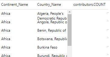 bad pivot
table