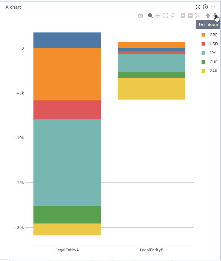 Drill down on
charts