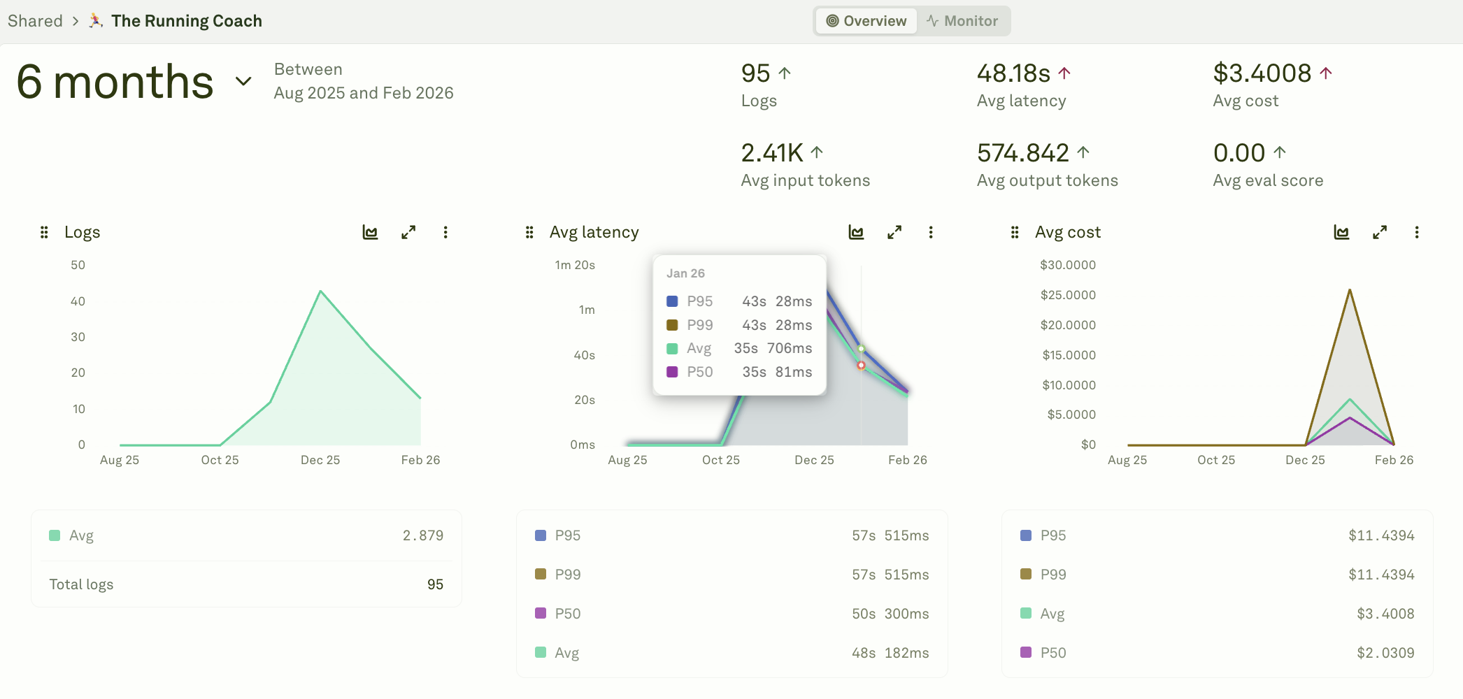 Inspecting a chart data point in the Monitor pillar Inspecting a chart data point in the Monitor pillar