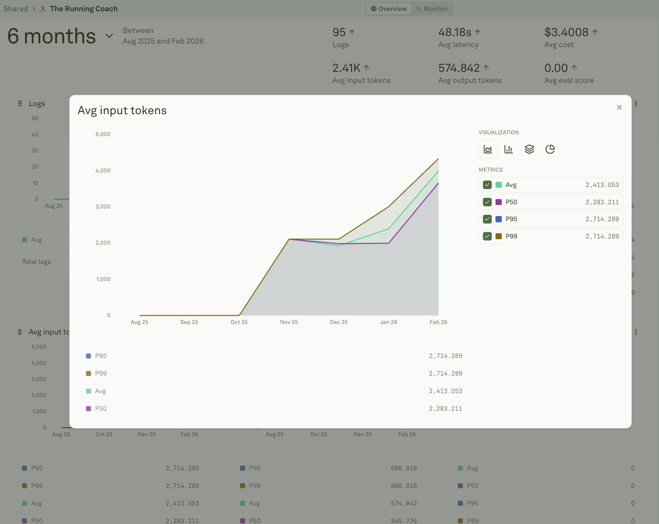 Zoomed in view of a chart in the Monitor pillar Zoomed in view of a chart in the Monitor pillar
