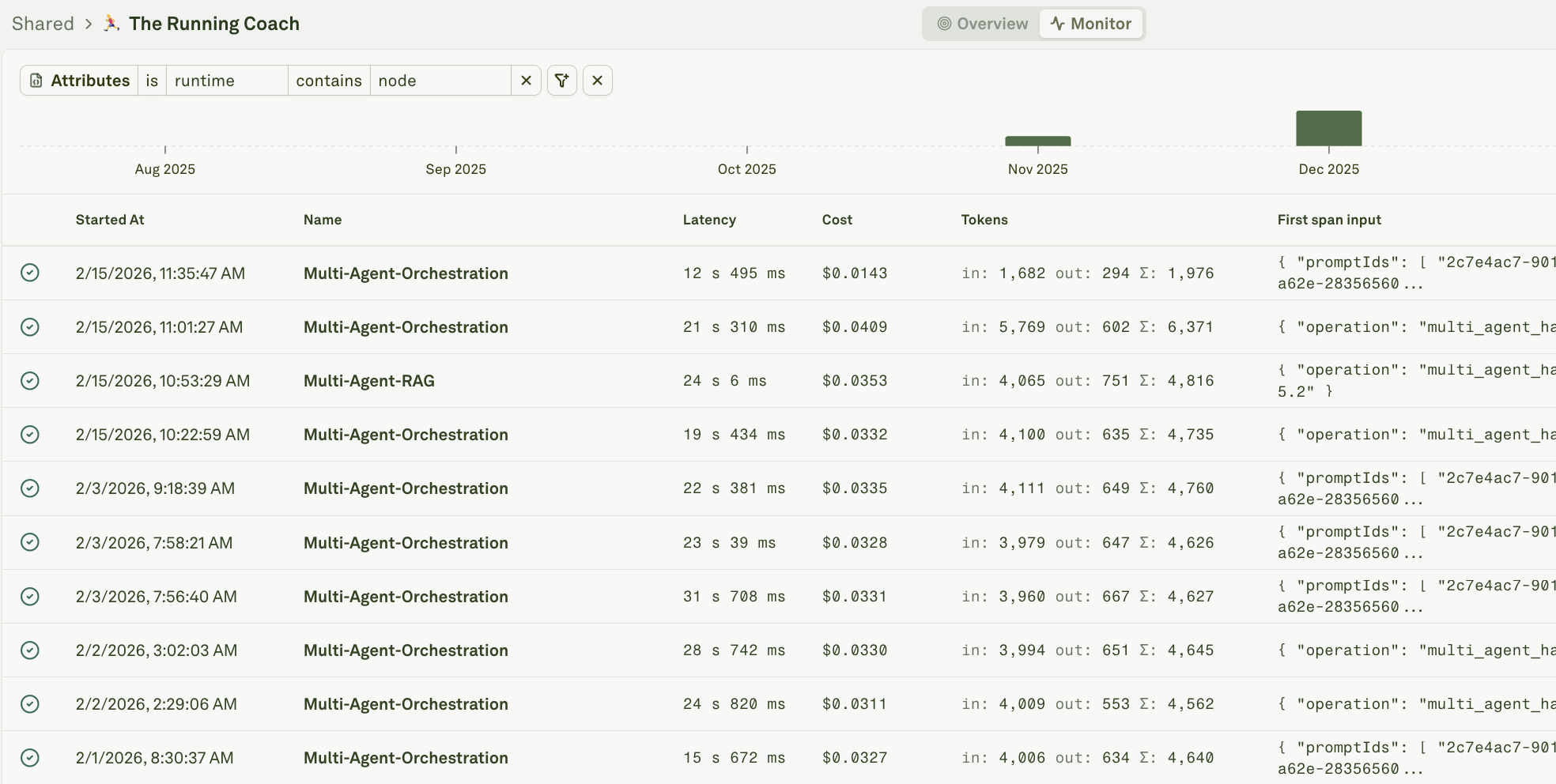 Filtering by attributes in Adaline Filtering by attributes in Adaline