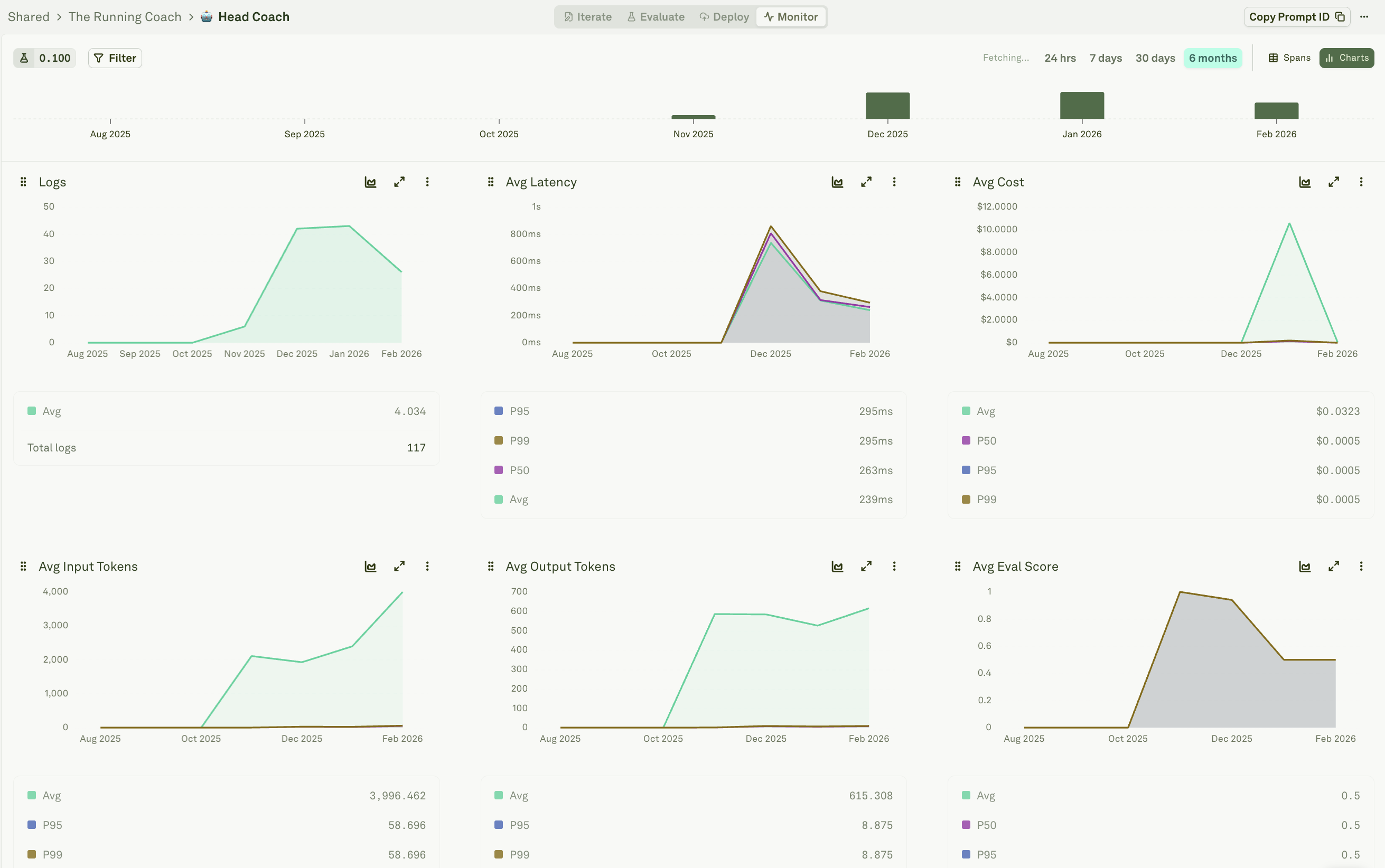 Viewing span charts in the Monitor pillar Viewing span charts in the Monitor pillar