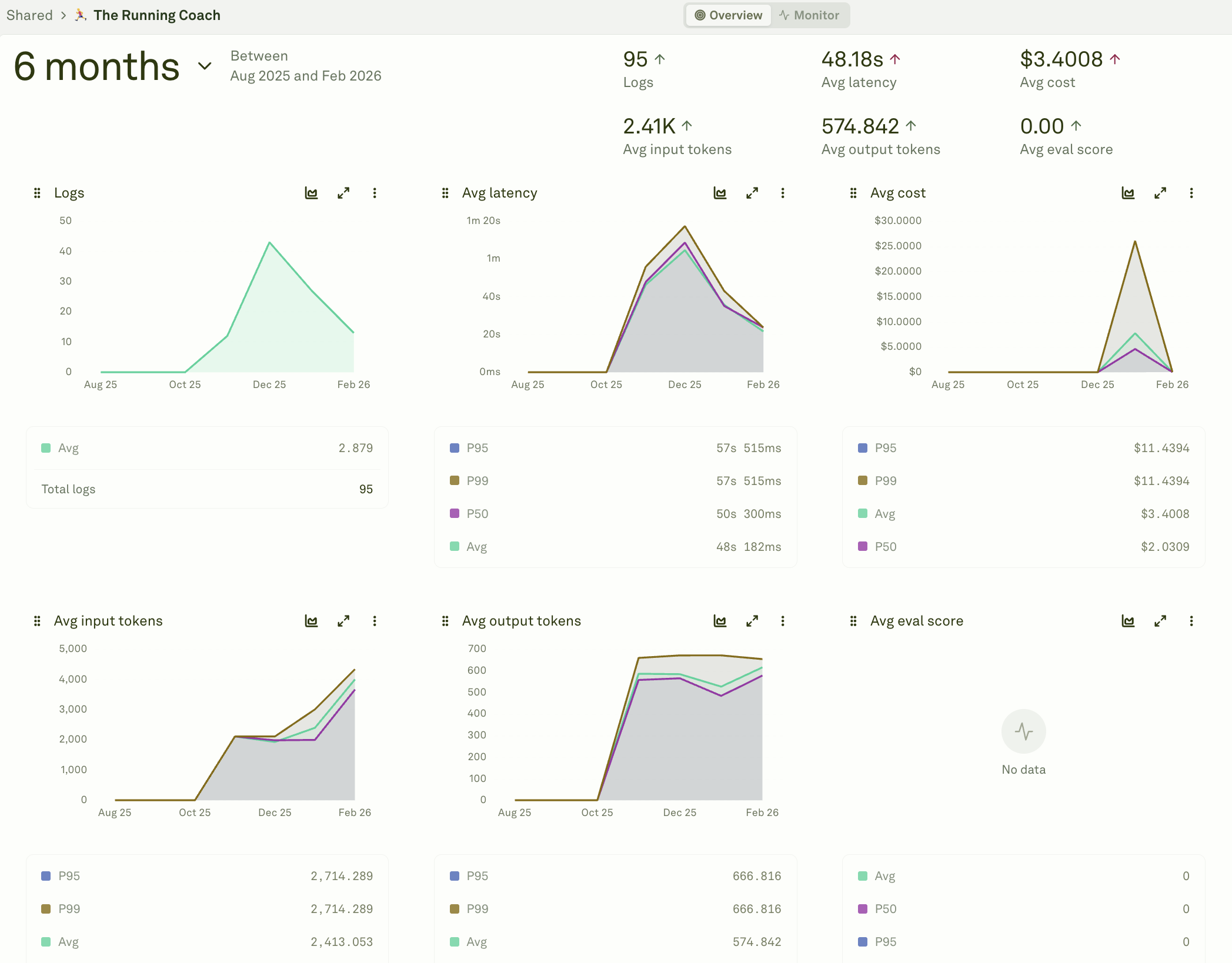 Viewing trace charts in the Monitor pillar Viewing trace charts in the Monitor pillar