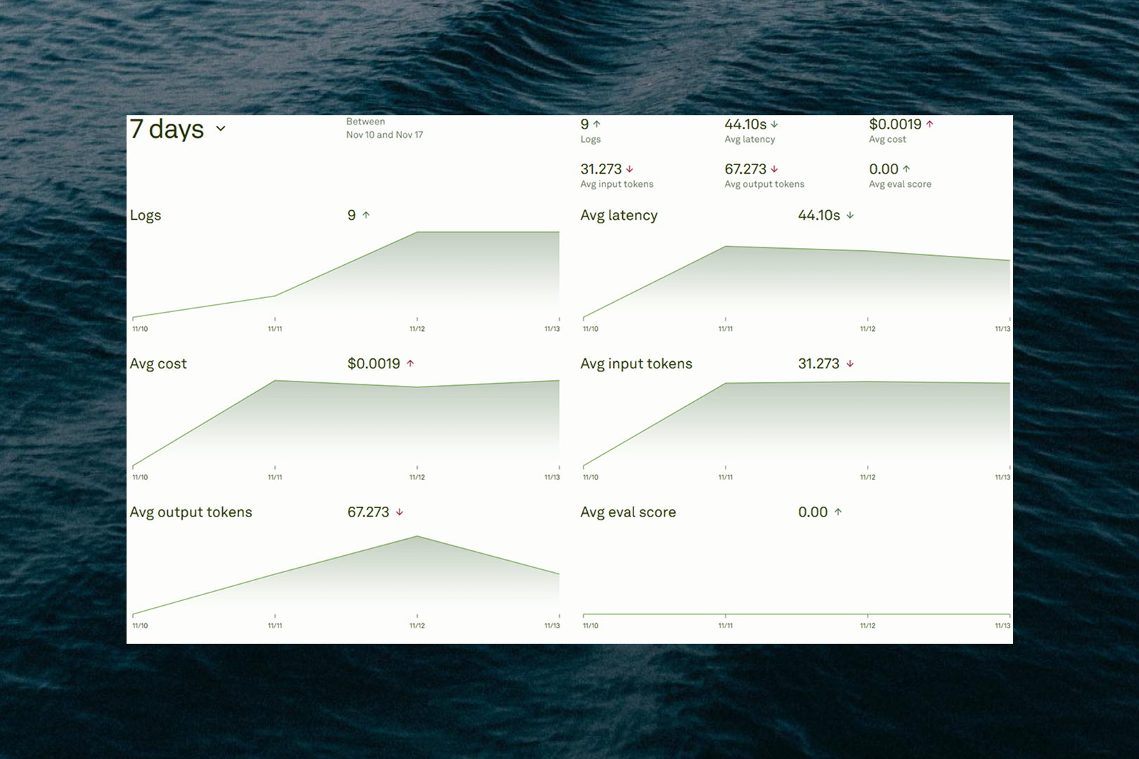 Analytics in monitor Analytics in monitor