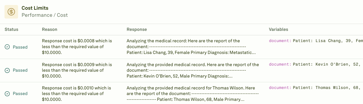 Cost evaluator results Cost evaluator results
