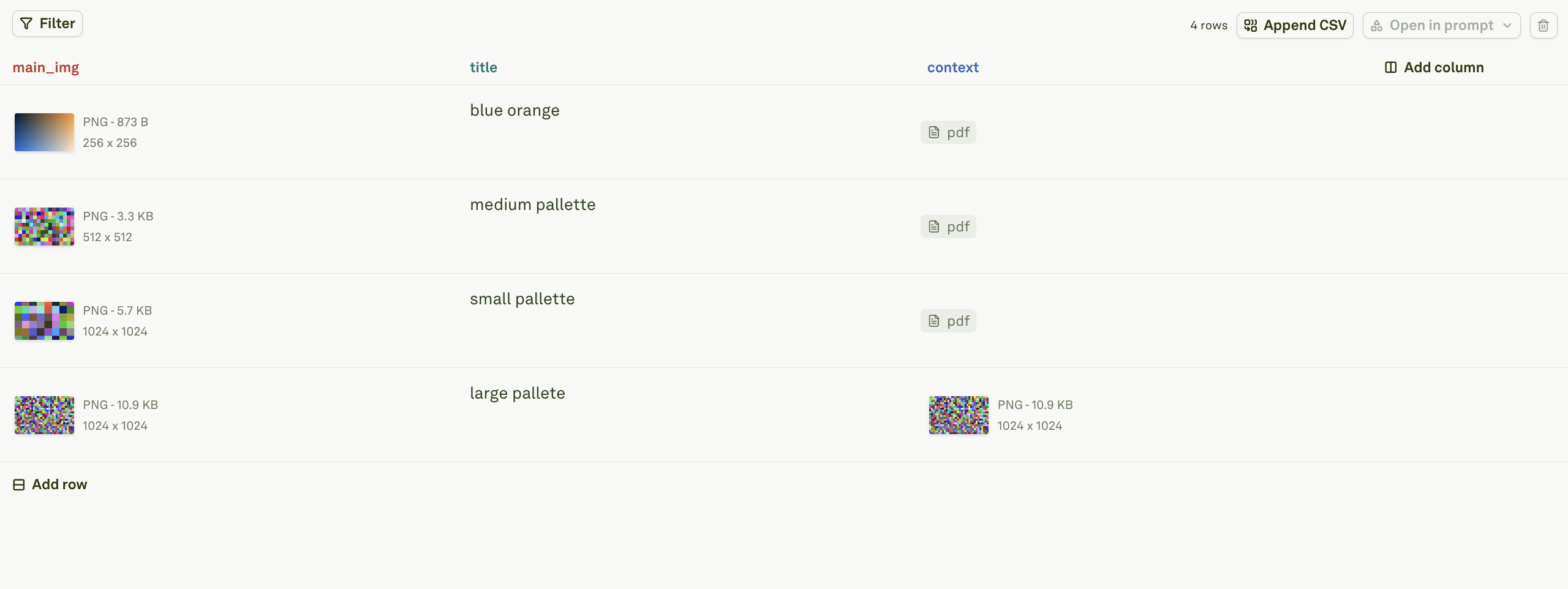 Multimodal cells in a dataset Multimodal cells in a dataset