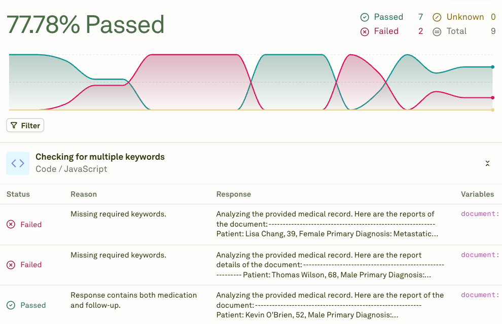 Evaluation results display Evaluation results display