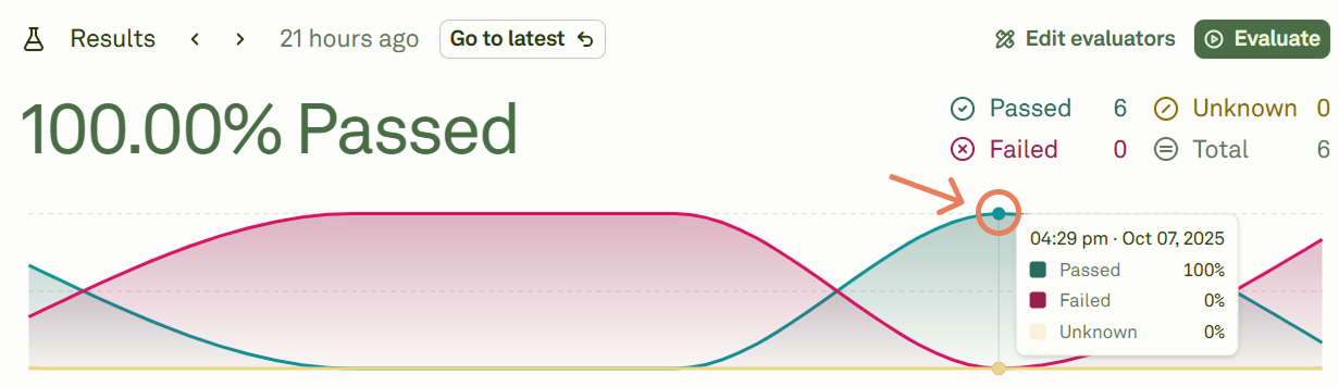 Navigating between evaluation runs Navigating between evaluation runs